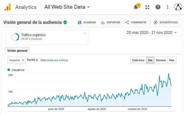 Imagen de search console para ilustrar los resultados de un sitio web optimizado para SEO